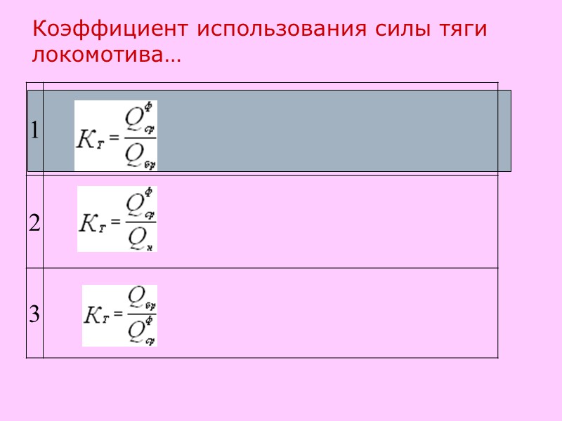 Коэффициент использования силы тяги локомотива…
